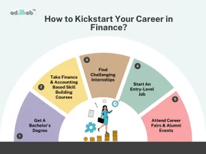 How to Kickstart Your Career in Finance