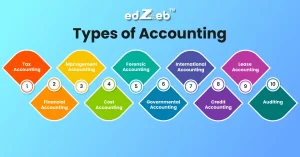 Types of Accounting