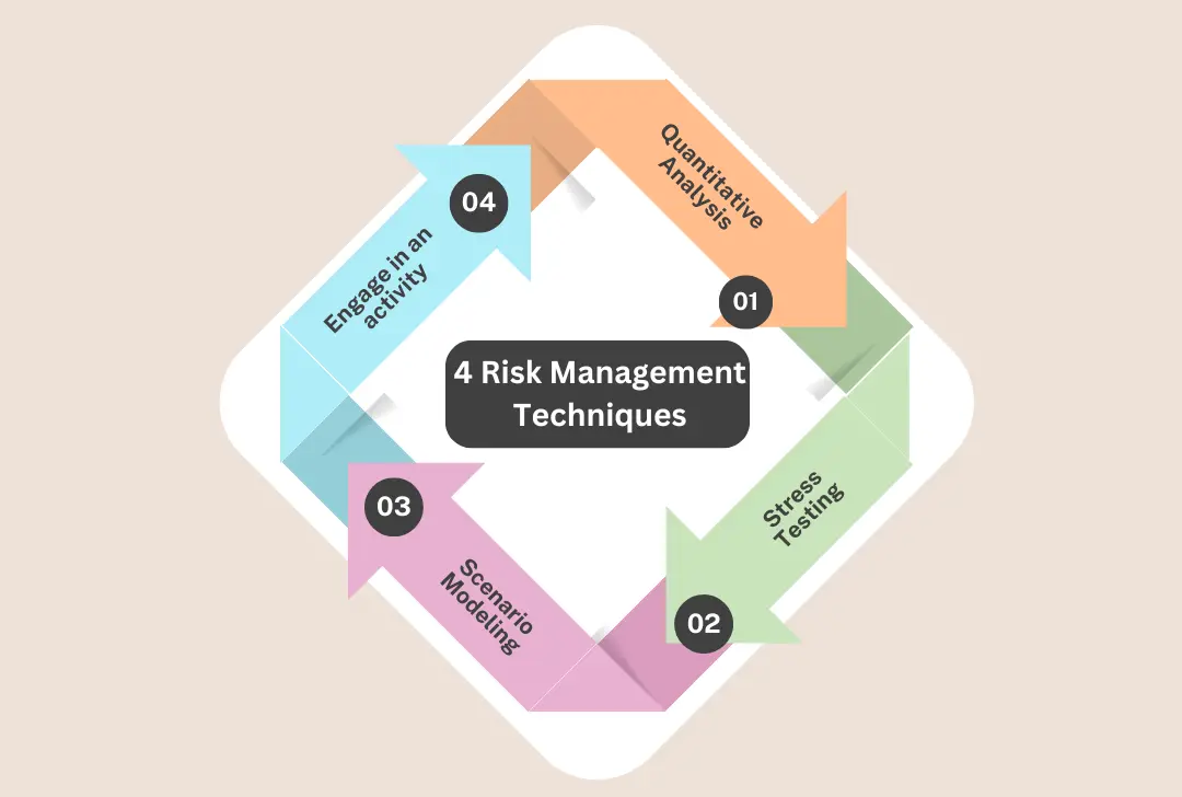 4 Risk Management Techniques