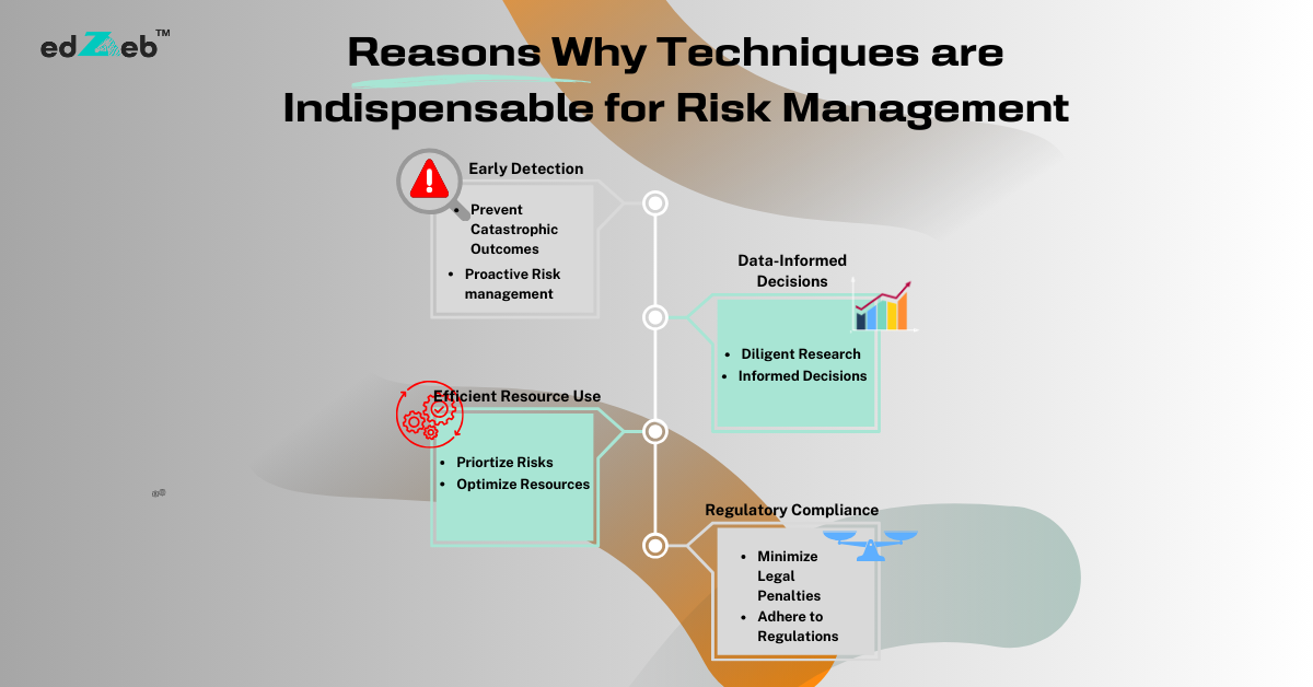 Reasons Why Techniques are Indispensable for Risk Management