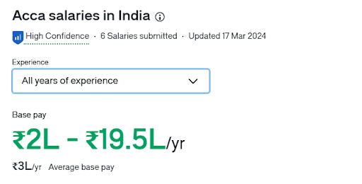 ACCA Salaries in India