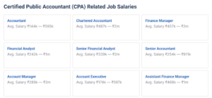 Certified Public Accountant (CPA) Jobs and Salaries