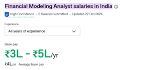 Financial Modelling Salaries in India